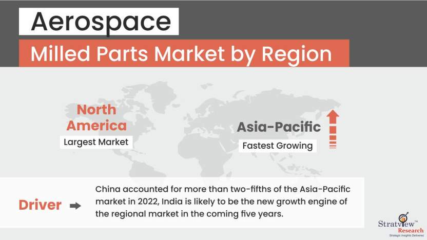 Aircraft-milled-parts-market-by-region